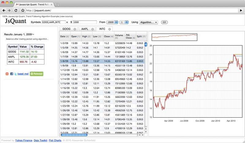 I'm using Flot on JsQuant? for trend following algorithm charts along with the Dojo Toolkit: